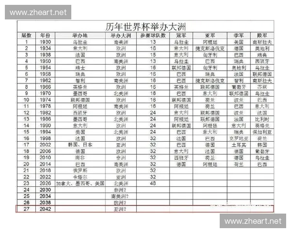 历届世界杯举办城市回顾与文化影响探析：全球足球盛宴的足迹
